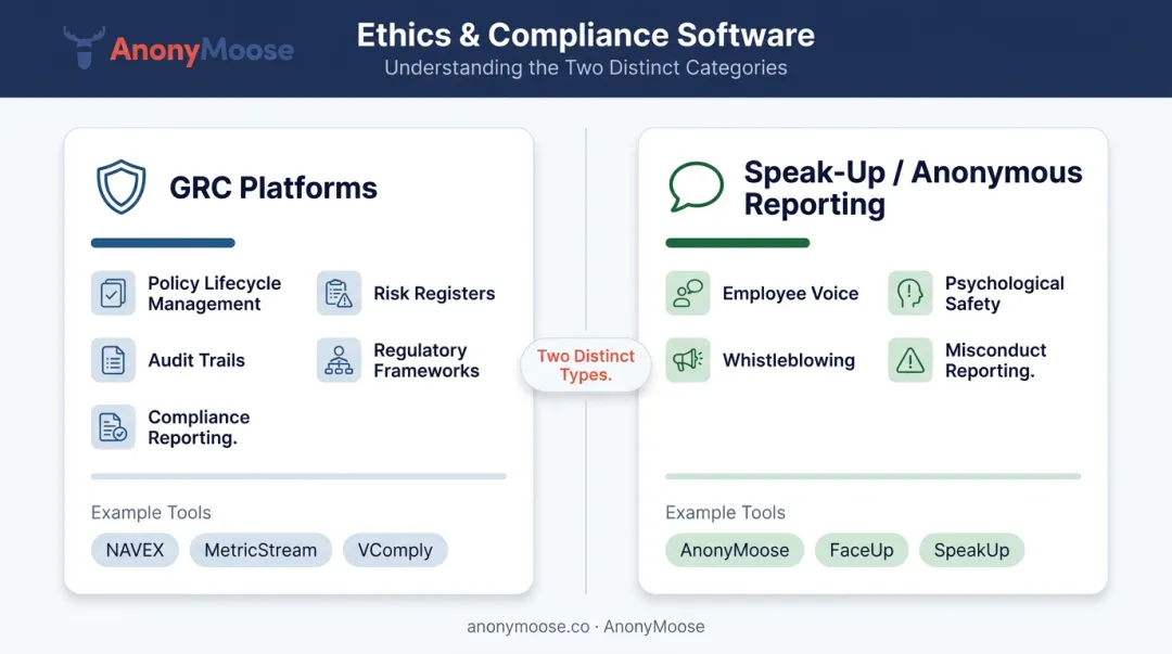 GRC platforms versus speak-up anonymous reporting tools side-by-side comparison infographic