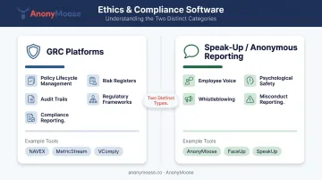 GRC platforms versus speak-up anonymous reporting tools side-by-side comparison infographic