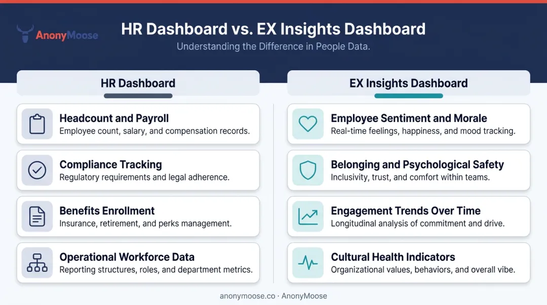 HR dashboard versus EX insights dashboard side-by-side comparison infographic