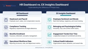 HR dashboard versus EX insights dashboard side-by-side comparison infographic