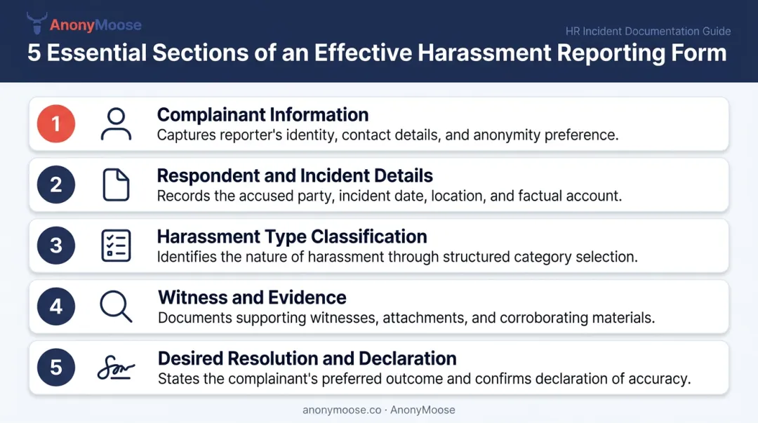 Five essential sections of a workplace harassment reporting form explained