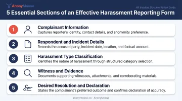 Five essential sections of a workplace harassment reporting form explained