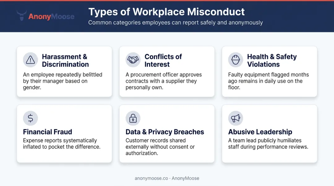 Six common workplace ethics violation categories with real-world examples infographic