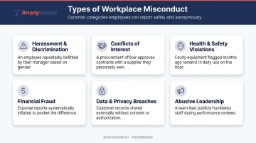 Six common workplace ethics violation categories with real-world examples infographic