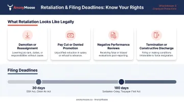 Four forms of illegal workplace retaliation and whistleblower filing deadlines comparison chart