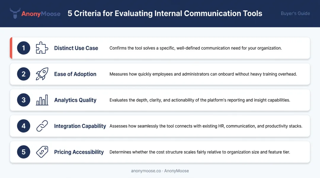Five criteria for evaluating and selecting internal communication software tools