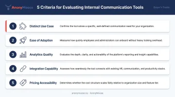 Five criteria for evaluating and selecting internal communication software tools