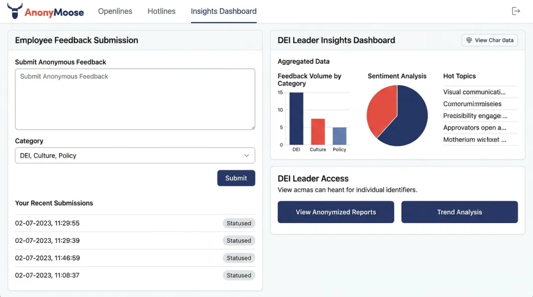 AnonyMoose anonymous employee feedback platform showing Openlines Hotlines and Insights Dashboard