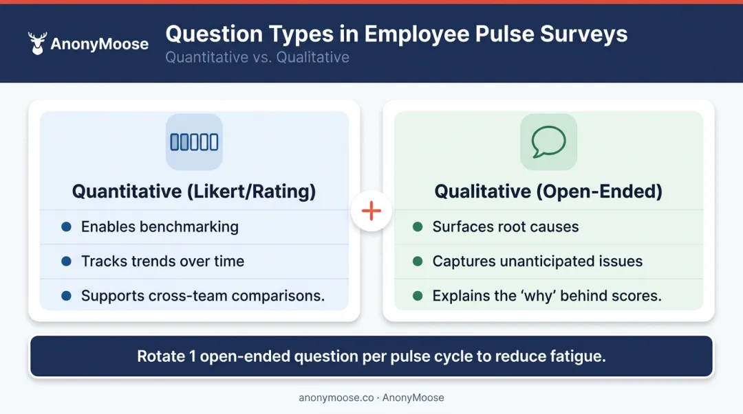 Quantitative versus qualitative employee survey question types combination strategy infographic