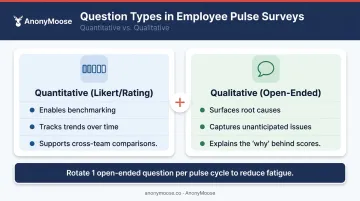 Quantitative versus qualitative employee survey question types combination strategy infographic