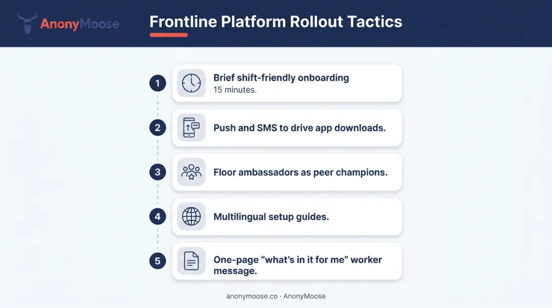 Five-step frontline communication platform rollout tactics for manager-led adoption