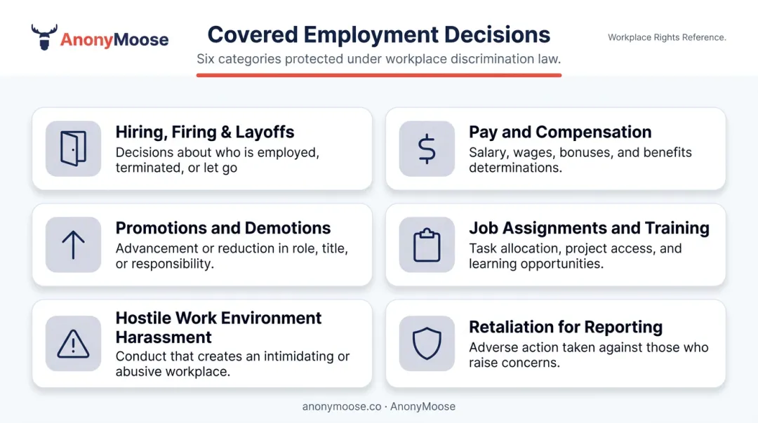 Six types of employment decisions covered under workplace discrimination law