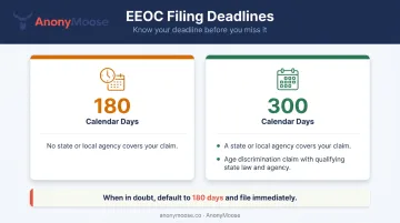 EEOC discrimination charge filing deadline comparison 180 days versus 300 days