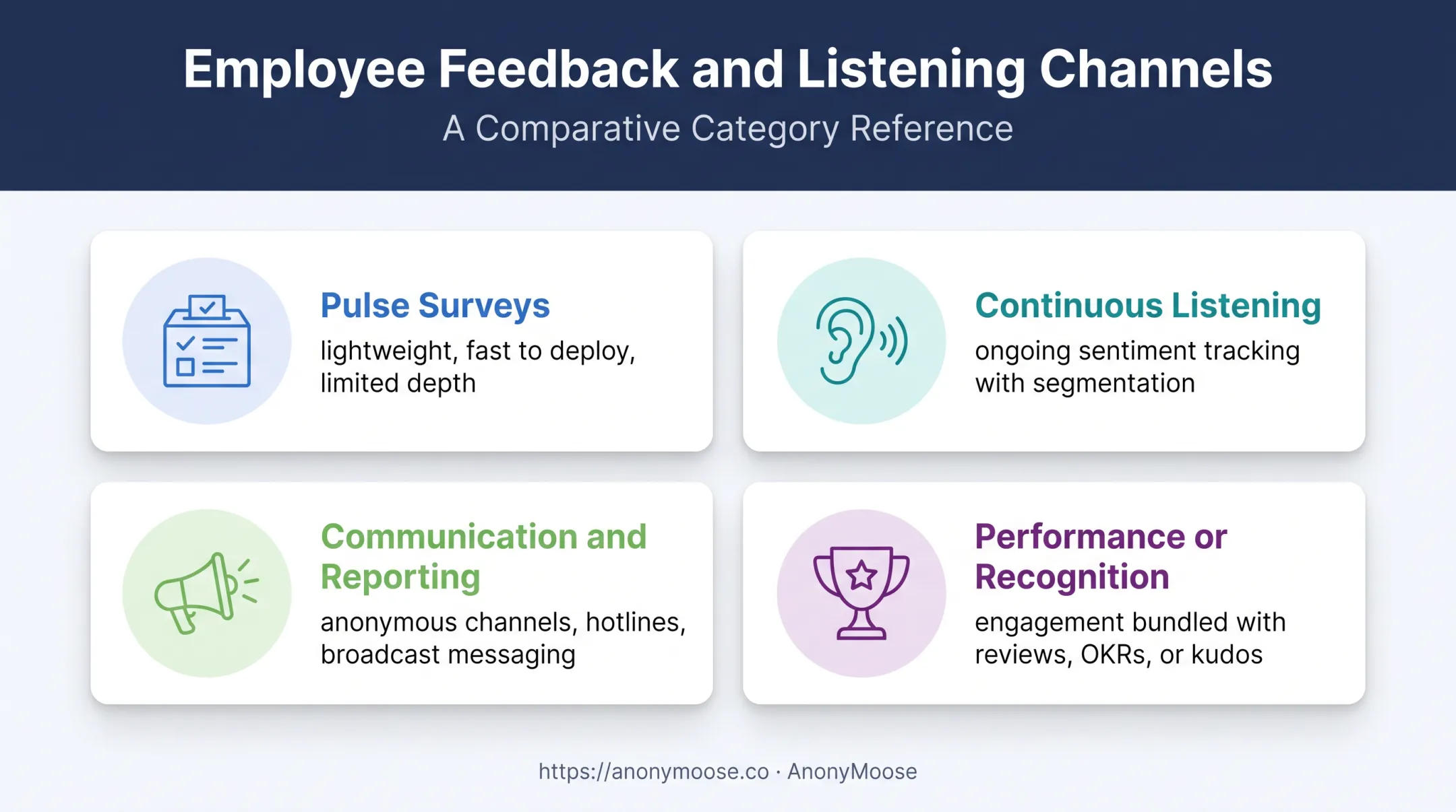 Four categories of TinyPulse alternatives by workplace engagement use case