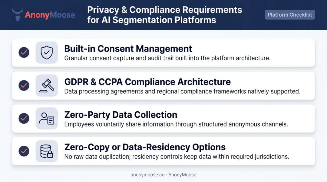 AI segmentation platform privacy compliance checklist covering GDPR CCPA and consent management requirements