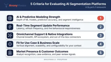 Five-criteria AI segmentation platform evaluation framework for selecting the right marketing tool