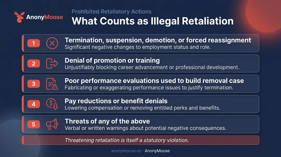 Illegal federal whistleblower retaliation forms including termination demotion and threats infographic