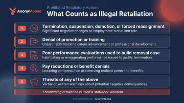 Illegal federal whistleblower retaliation forms including termination demotion and threats infographic