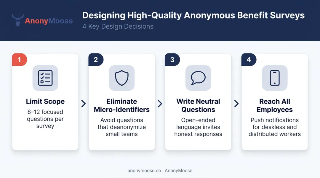 Four-step anonymous benefit survey design process for accurate employee feedback