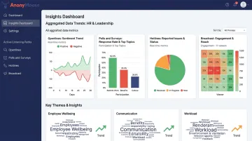 AnonyMoose platform dashboard showing four anonymous listening channel types and insights