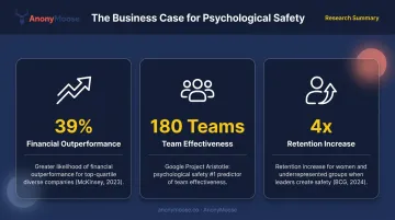 Business case for inclusive workplaces key statistics financial performance retention infographic