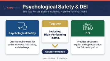 Psychological safety versus DEI interdependence two-part framework comparison infographic