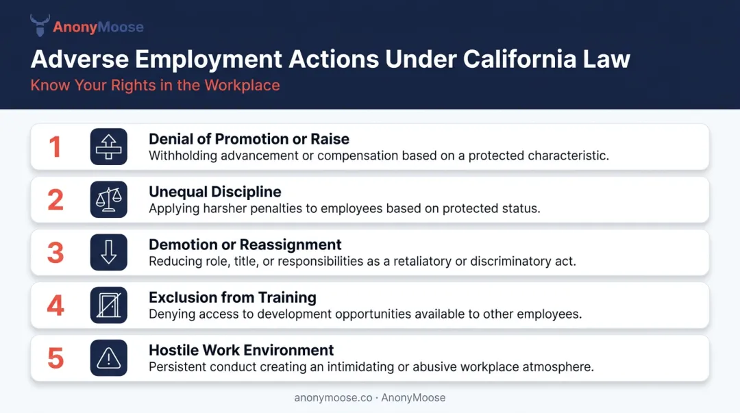 Five types of adverse employment actions qualifying as workplace discrimination