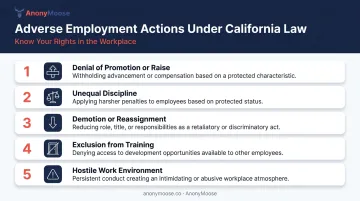 Five types of adverse employment actions qualifying as workplace discrimination