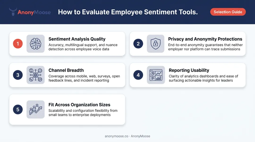 Five criteria for evaluating employee sentiment analysis software selection framework