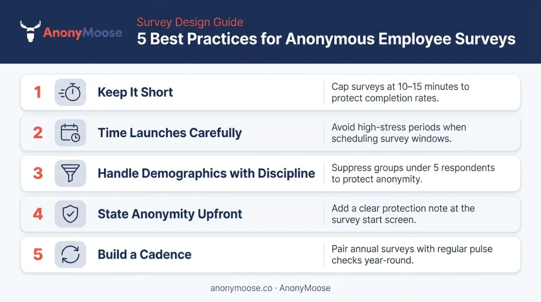 Five best practices for anonymous employee survey design and execution checklist