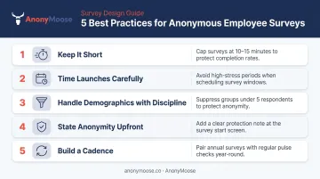 Five best practices for anonymous employee survey design and execution checklist