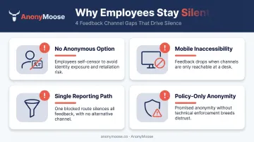 Four common reporting channel gaps that prevent employees from speaking up