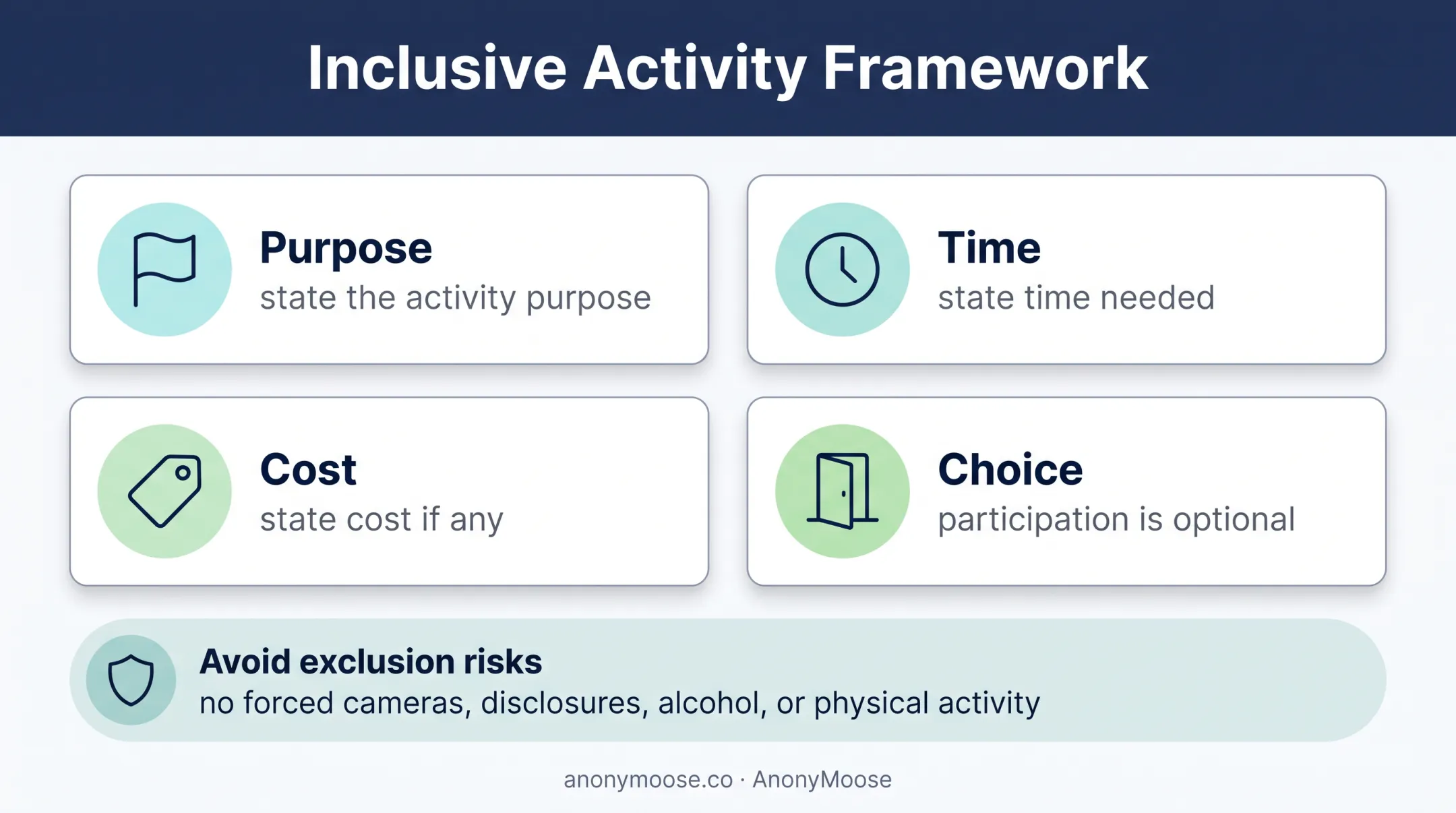 Inclusive remote team activity design framework and participation safeguards