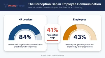 HR leaders versus employees perception gap on feedback effectiveness comparison infographic