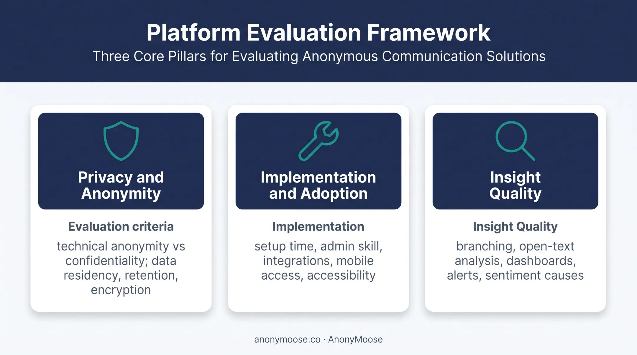 Three evaluation lenses for comparing survey platforms