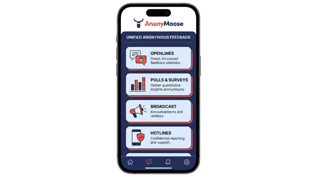 AnonyMoose anonymous employee feedback platform showing four mobile submission channels