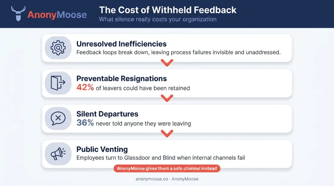 Four hidden costs of employee silence in the workplace infographic
