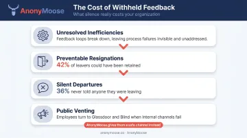 Four hidden costs of employee silence in the workplace infographic