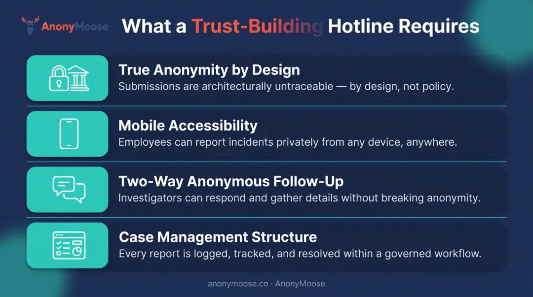 Four essential whistleblower hotline design features that build employee trust and reporting