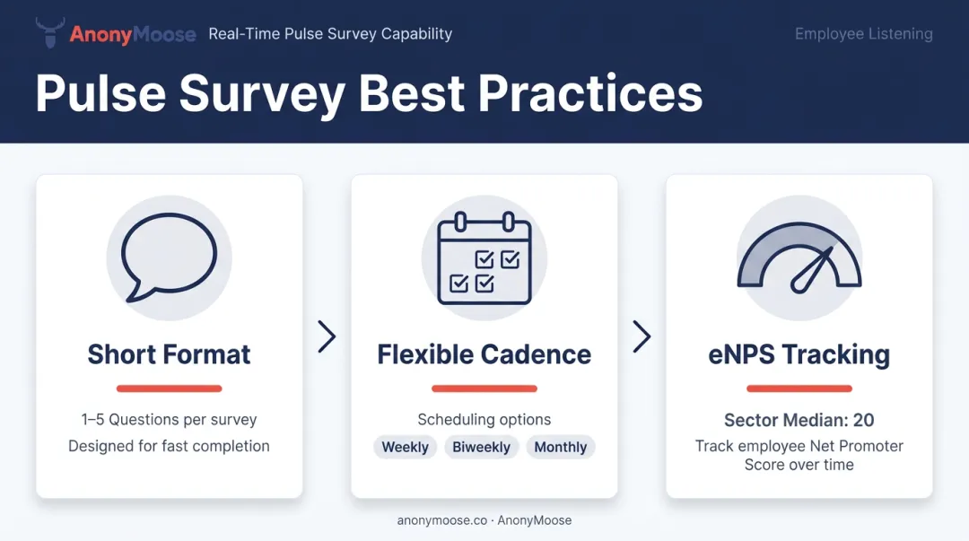 Three-component pulse survey cadence framework for financial services HR teams