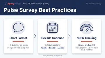 Three-component pulse survey cadence framework for financial services HR teams