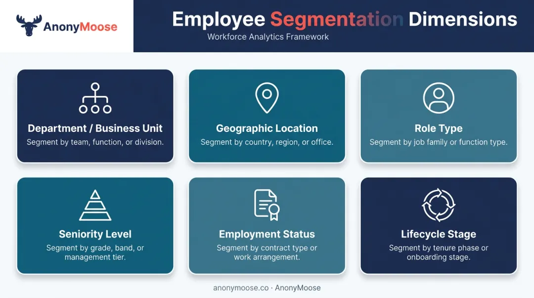 Six employee audience segmentation dimensions for targeted internal communications