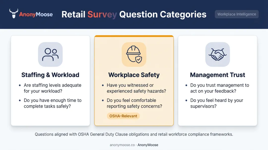 Retail employee survey key topics covering safety staffing workload and trust questions