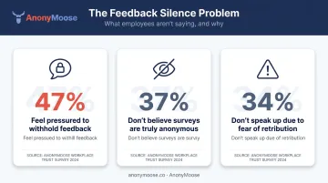 Three employee survey trust statistics showing fear withholding and anonymity doubts