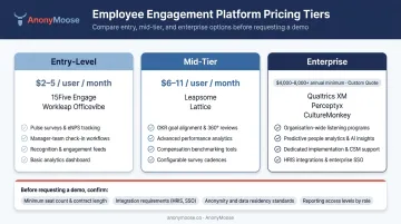 Employee engagement survey tool pricing tiers comparison from entry level to enterprise