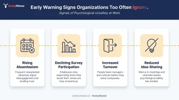 Four early warning signs of psychological safety breakdown in workplace teams