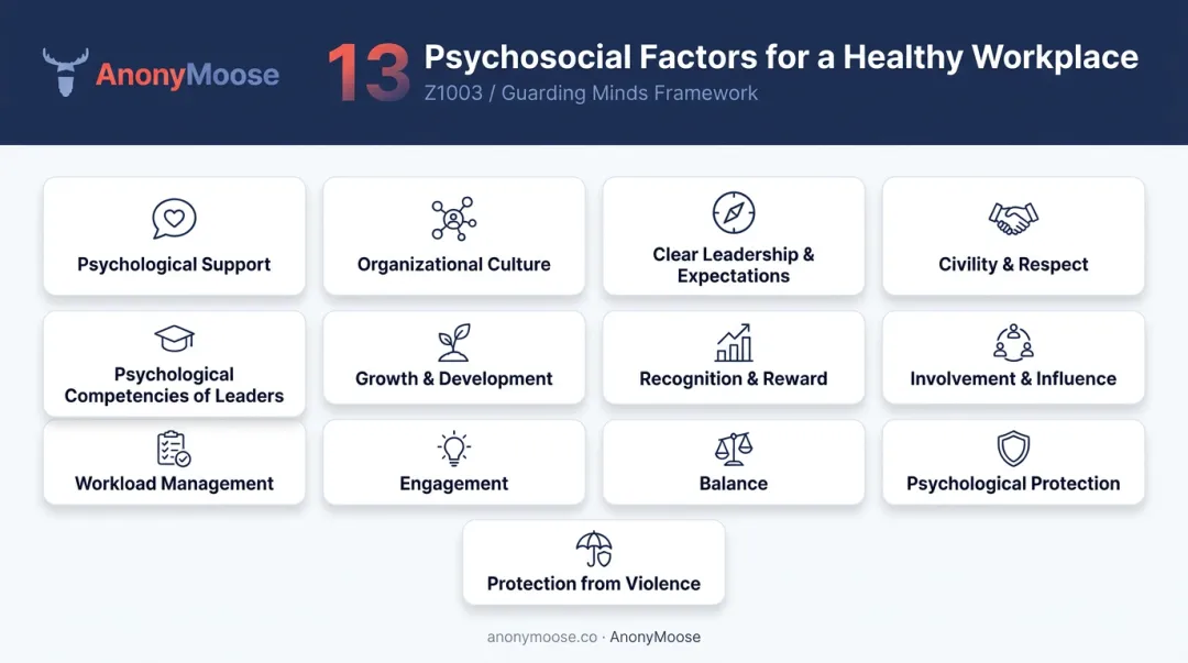 13 psychosocial factors framework for workplace health and safety assessment