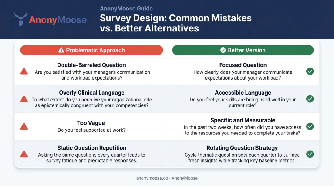 Wellbeing pulse survey question design pitfalls versus improved versions comparison chart