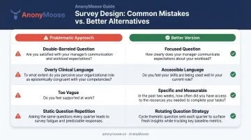 Wellbeing pulse survey question design pitfalls versus improved versions comparison chart