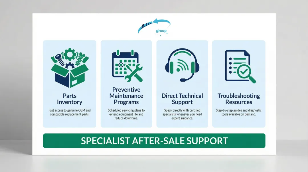 Specialist strapping supplier four-pillar after-sale support services breakdown infographic
